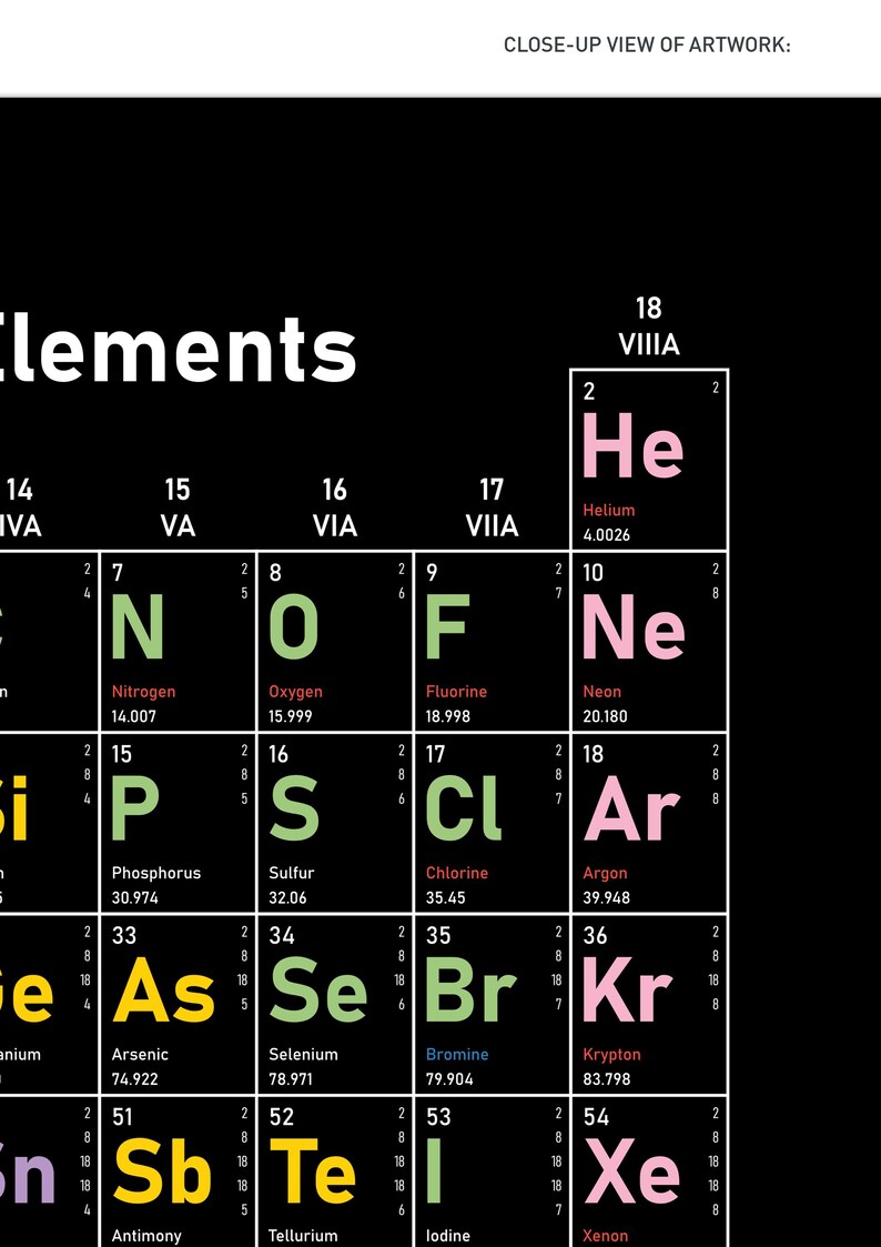 Colour Coded Periodic Table Poster – Nitrogen Focus | Chemistry ...