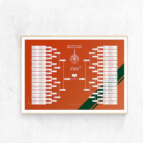 Roland Garros Wall Art Gift. Full 2020 Mens Singles Results Chart. Perfect Gift for Any Tennis Fan. Etsy