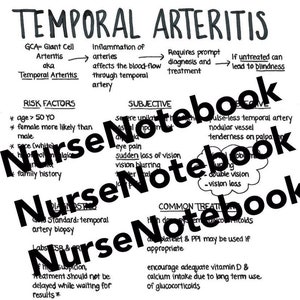 Temporal Arteritis Quick Clinical Guide for nurse practitioner students, nursing students, PAs, study sheets, organization, tips, planner