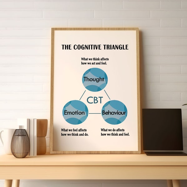 Cognitive Behavior Triangle Art - Etsy