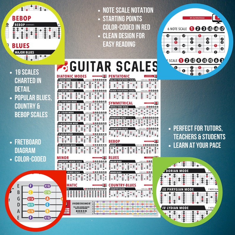 Guitar Scales Poster 24 X 36 Etsy