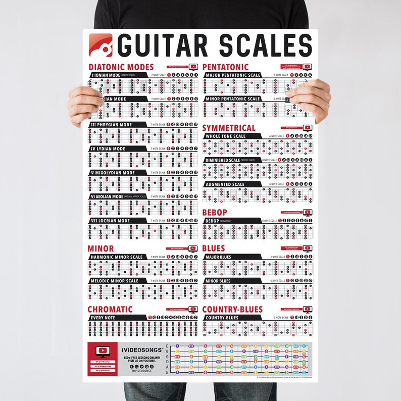 Guitar Scales Poster 24 X 36 Etsy