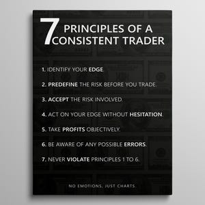 Trading Poster Stock Market Wall Art For Office Decor Trading Rules Canvas Gift For Trader Wall Art Financial Market Sign Forex Trader Print