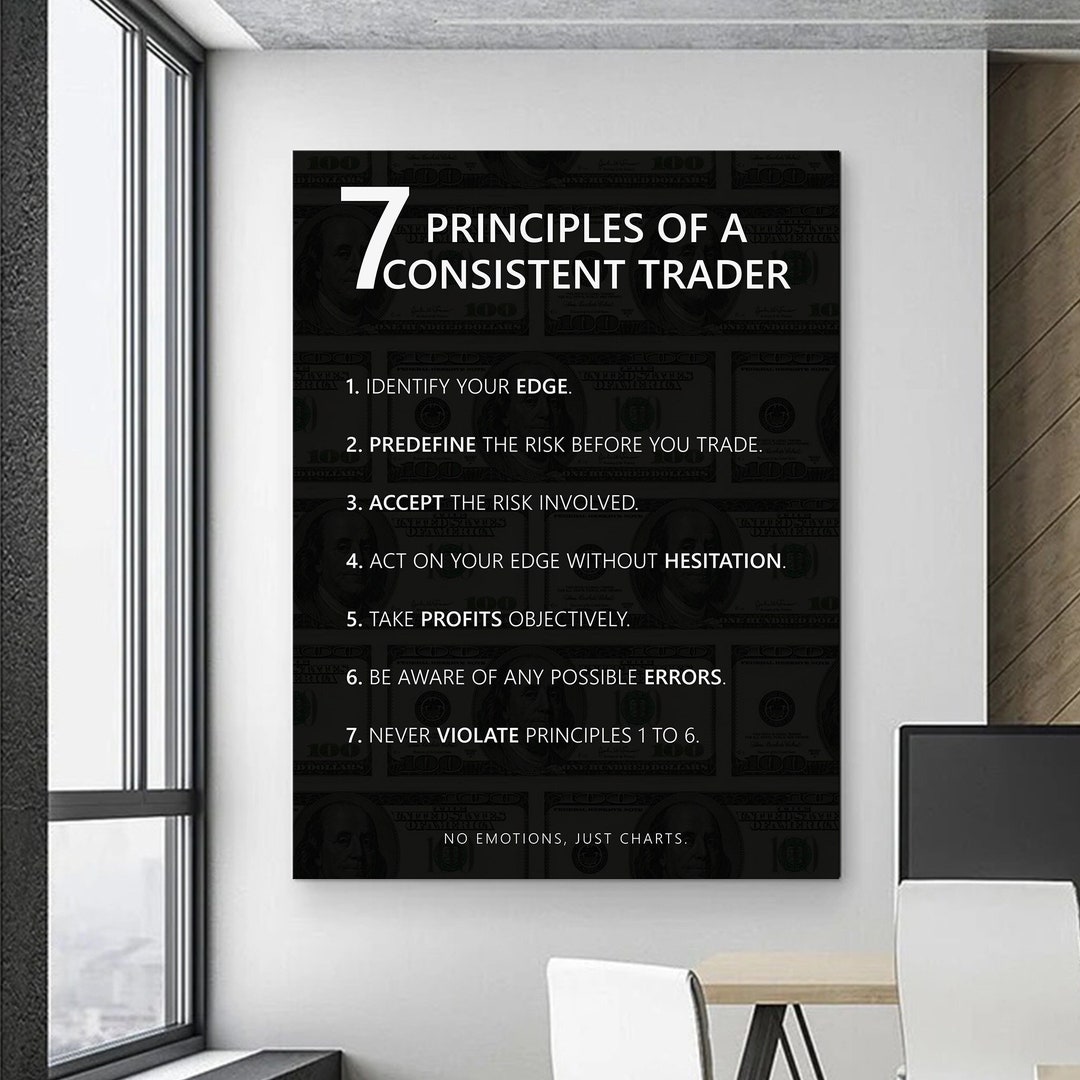 Trading Poster Stock Market Wall Art for Office Decor Trading Rules