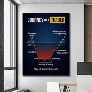 May include: A poster titled "Journey of a Trader" showing a graph illustrating the stages of trading. The graph includes phases such as "Beginners Luck," "Gambling," and "Improving," with the text "Stay Strong in this phase" at the bottom.