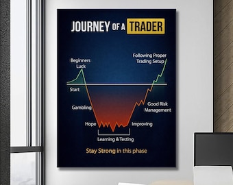 May include: A framed poster titled "Journey of a Trader" with a graph depicting the ups and downs of trading. The graph shows phases like "Beginners Luck," "Gambling," and "Improving," with the text "Stay Strong in this phase" at the bottom.