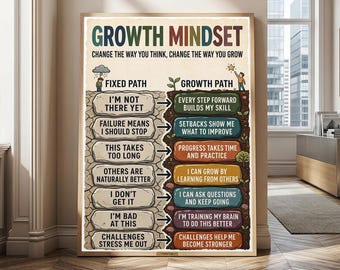 Growth Mindset Framed Poster, Inspirational Wall Art For Classroom Decor, Learning Mindset Sign Motivational Office Canvas Prints