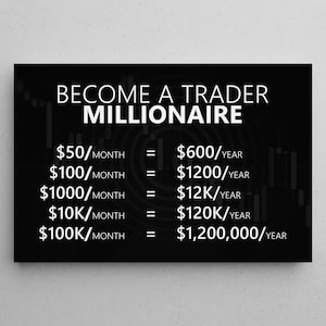 Day Trader Poster Inspirational Trading Wall Art For Office Decor Stock Market Canvas For Trading Room Decor Financial Millionaire Prints
