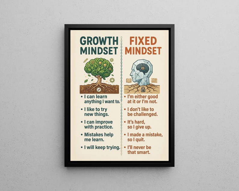 Mindset Frame Growth Mindset Vs Fixed Mindset Framed Canvas, Inspirational Office ...