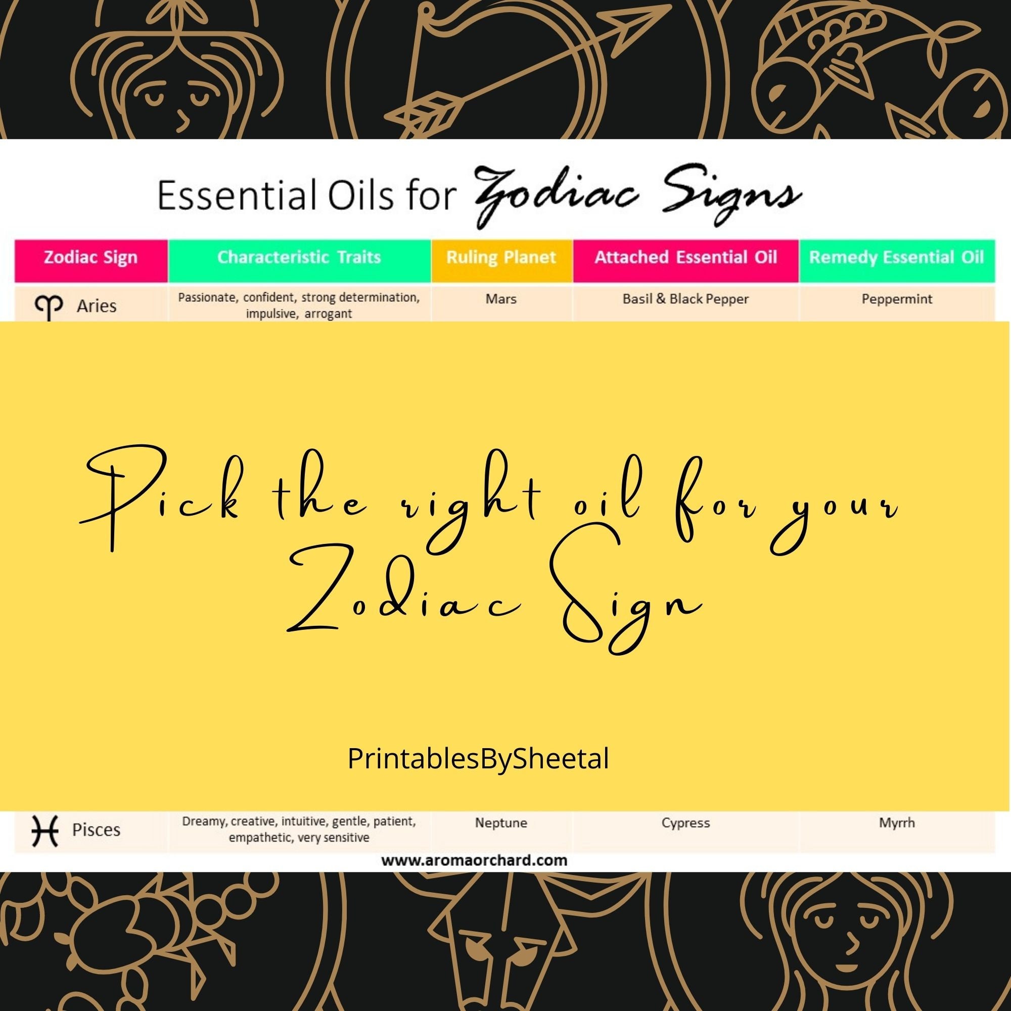 Essential Oils for Zodiac Signs Printable Chart Zodiac Etsy India