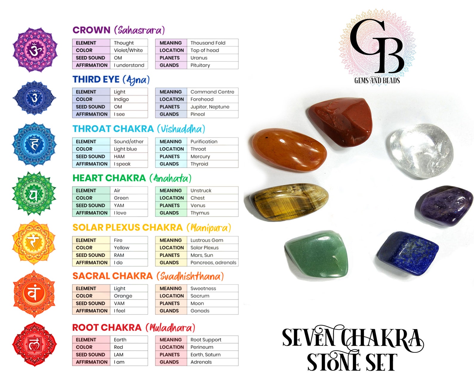 Seven Chakra Energy Stones Natural Crystal Minerals Reiki Etsy