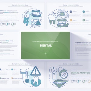 Puede incluir: Una presentación infográfica verde y blanca sobre el cuidado dental. La infografía incluye ilustraciones de dientes, cepillos de dientes y otros artículos de cuidado dental. El texto en la infografía incluye las palabras "Dental", "Análisis dental" y "Sé fiel a tus dientes".