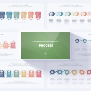 Pode incluir: Um slide de apresentação com a palavra "PROCESSO" em branco sobre um fundo verde. O slide faz parte de um conjunto de slides que usam círculos de diferentes cores para ilustrar um processo de 5 etapas.