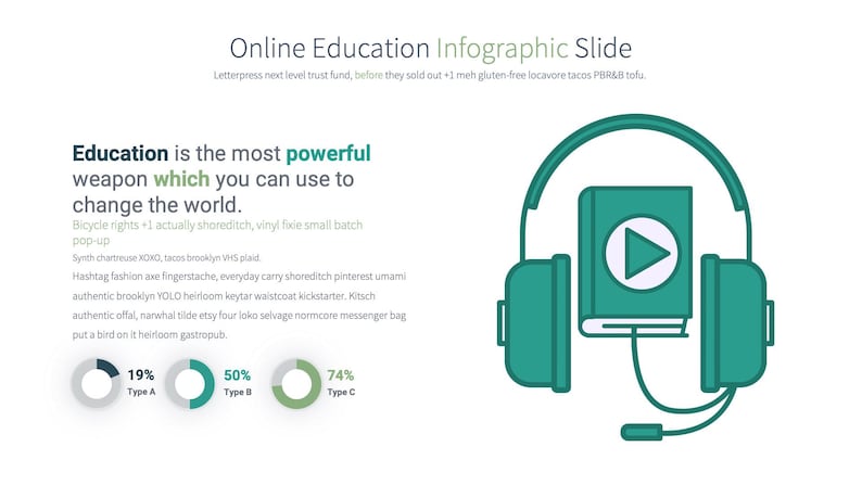 Comprehensive Online Education Powerpoint Template| E-learning and ...