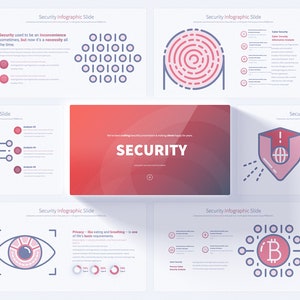 Security PowerPoint Presentation Template | Comprehensive Cybersecurity Slide Deck