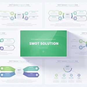 Op de afbeelding: Een groene en witte infographic-dia met de tekst "SWOT SOLUTION" in wit. De dia bevat verschillende diagrammen en grafieken die het SWOT-analyseproces illustreren. De diagrammen zijn gelabeld met de termen "Sterke punten", "Zwakke punten", "Kansen" en "Bedreigingen".