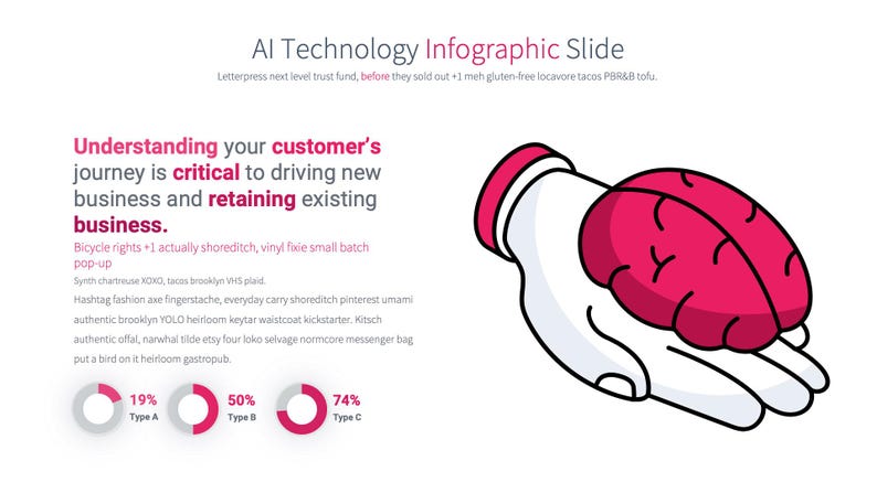 AI Technology Powerpoint Template | Perfect for Professionals and ...