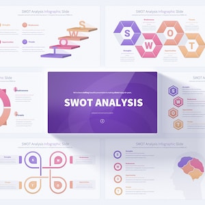 Comprehensive SWOT Analysis PowerPoint Template | Strengths, Weaknesses, Opportunities, Threats | Business Presentation Slides