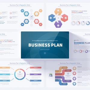 Business Plan PowerPoint Presentation Template | Comprehensive Strategy & Business Planning Slide Deck