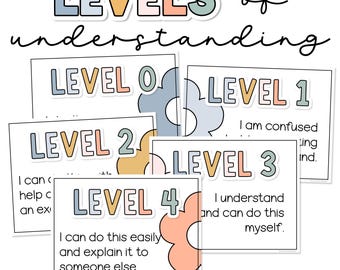 Peut inclure: Un ensemble d'affiches éducatives intitulées Levels of understanding, présentant les niveaux 0 à 4. Chaque carte affiche un numéro de niveau dans des couleurs pastel avec un motif de fleur et un texte descriptif expliquant le niveau de compréhension. Le design est modifiable dans Canva et PowerPoint.