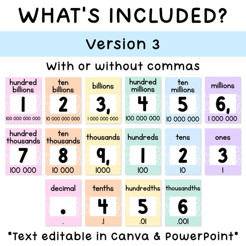 Place Value Poster & Place Value Anchor Charts to Billions With ...