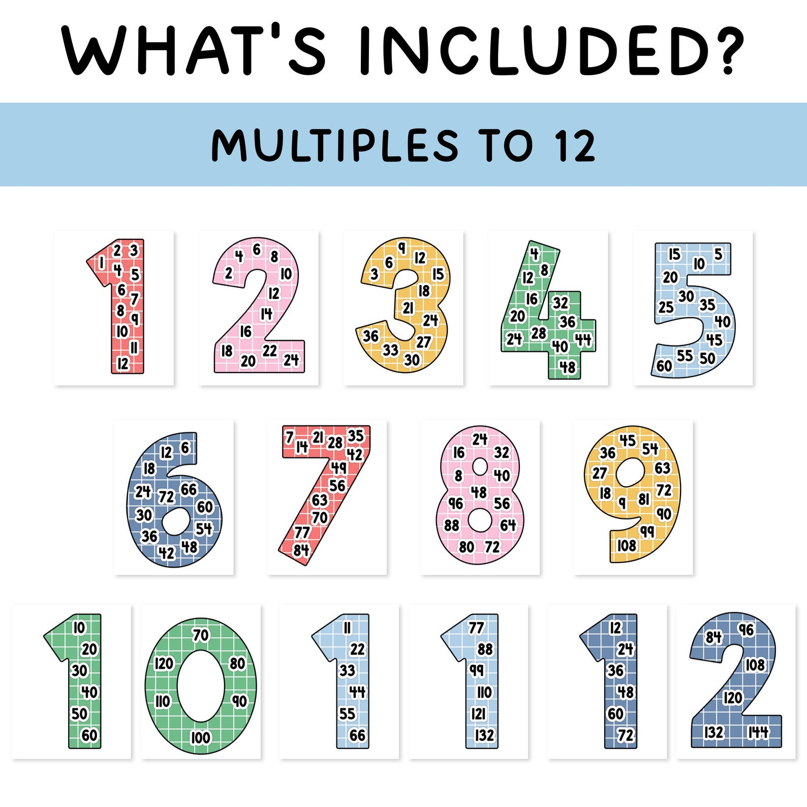 Bright Skip Counting Posters, Multiples Posters, and Multiplication ...