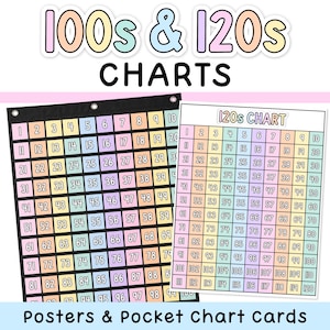 May include: A 100s and 120s chart set featuring a black pocket chart with colourful numbered cards and a matching 120s chart poster. The text 100s & 120s CHARTS and Posters & Pocket Chart cards is displayed in a playful, multi-coloured font style.