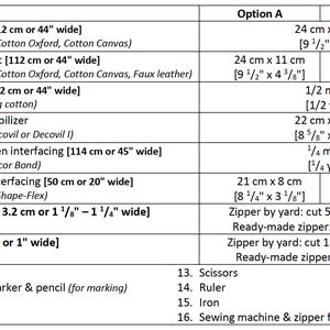 May include: A table showing materials and tools needed for a sewing project, with measurements in inches and centimeters. The table lists items like fabric, zipper, interfacing, and sewing machine.