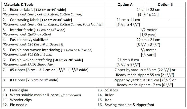 May include: A table showing materials and tools needed for a sewing project, with measurements in inches and centimeters. The table lists items like fabric, zipper, interfacing, and sewing machine.