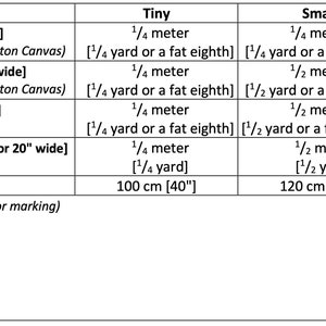 May include: A table showing materials and tools needed for a sewing project, with measurements in inches and centimeters. The table lists items like fabric, interfacing, cording, and sewing machine. It also includes recommended fabric types and sizes for different project sizes: Tiny, Small, and Medium.