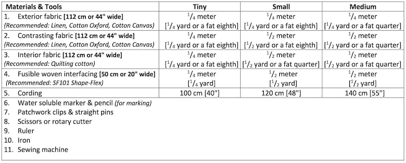 May include: A table showing materials and tools needed for a sewing project, with measurements in inches and centimeters. The table lists items like fabric, interfacing, cording, and sewing machine. It also includes recommended fabric types and sizes for different project sizes: Tiny, Small, and Medium.