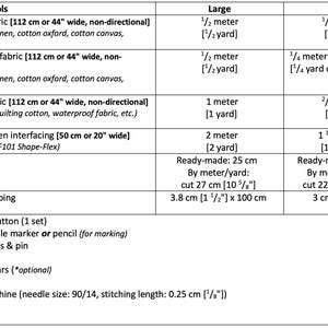 May include: A detailed chart lists materials and tools for a sewing project. It includes fabric, zippers, cotton webbing, a magnetic button, a water-soluble marker, scissors, a ruler, and a sewing machine. Measurements are provided in inches and yards.