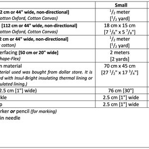Pode incluir: Uma tabela em preto e branco intitulada Materials & Tools listando quatorze itens para projetos de costura. A tabela inclui colunas para tamanhos Small e Large com medidas espec&iacute;ficas em cent&iacute;metros e polegadas para tecidos, fitas e acess&oacute;rios.