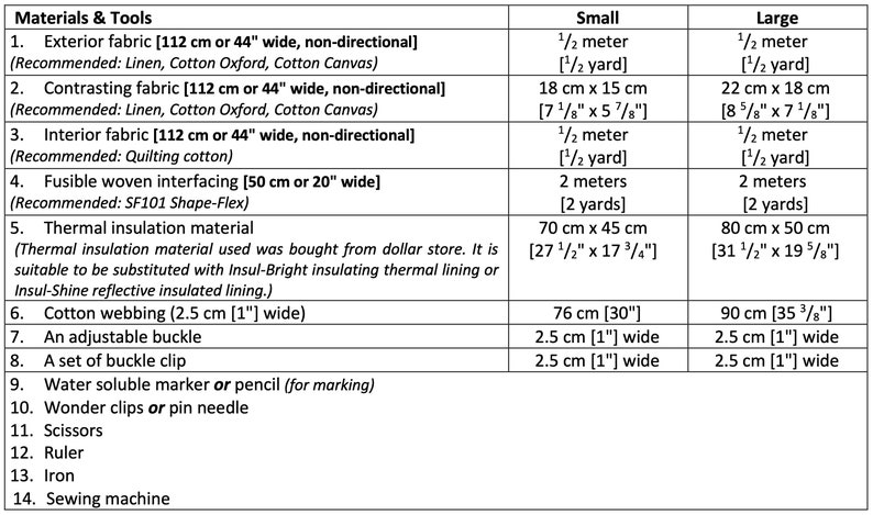 Pode incluir: Uma tabela em preto e branco intitulada Materials & Tools listando quatorze itens para projetos de costura. A tabela inclui colunas para tamanhos Small e Large com medidas espec&iacute;ficas em cent&iacute;metros e polegadas para tecidos, fitas e acess&oacute;rios.