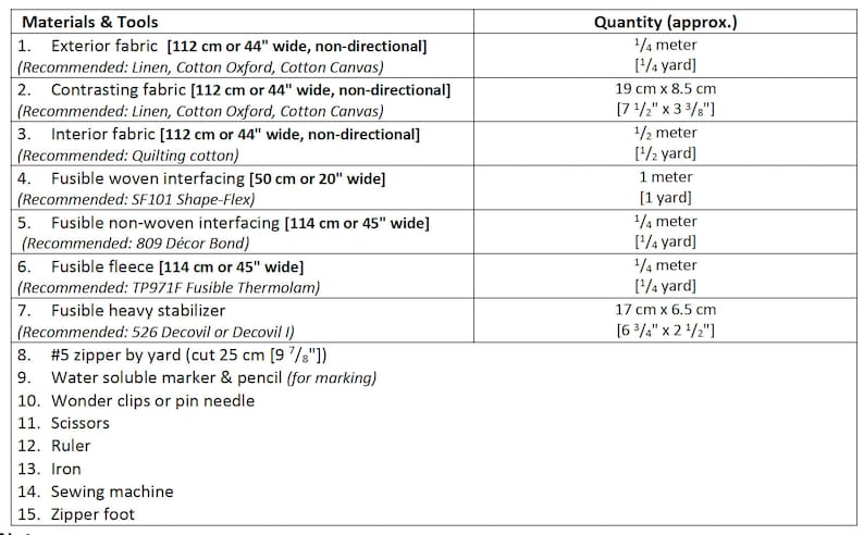 May include: A table with a list of materials and tools needed for a sewing project, along with their approximate quantities. The table is divided into two columns, one for the materials and tools and the other for the quantity. The materials and tools include exterior fabric, contrasting fabric, interior fabric, fusible woven interfacing, fusible non-woven interfacing, fusible fleece, fusible heavy stabilizer, zipper, water soluble marker, pencil, wonder clips, pin needle, scissors, ruler, iron, sewing machine, and zipper foot. The quantities are listed in both metric and imperial units.