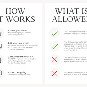 May include: A graphic with a green checkmark and a red X, illustrating what is allowed and not allowed when using digital graphics. The text reads "How It Works" and "What Is Allowed".