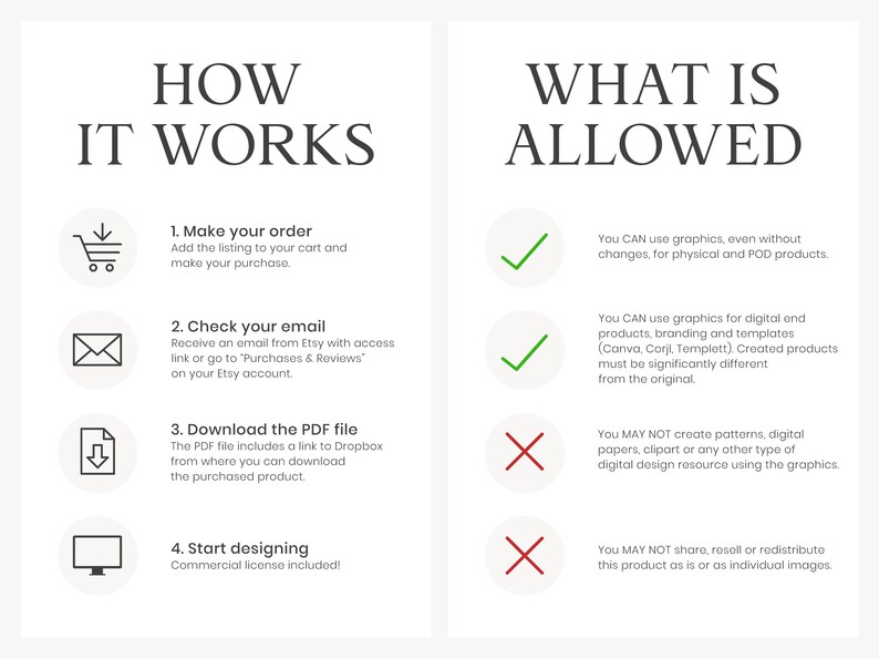 May include: A graphic with a green checkmark and a red X, illustrating what is allowed and not allowed when using digital graphics. The text reads "How It Works" and "What Is Allowed".