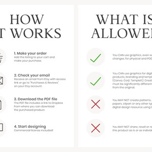 May include: A graphic with the title "HOW IT WORKS" and "WHAT IS ALLOWED". It details the steps to order, check email, download a PDF, and start designing. It also lists what is allowed and not allowed when using the graphics.