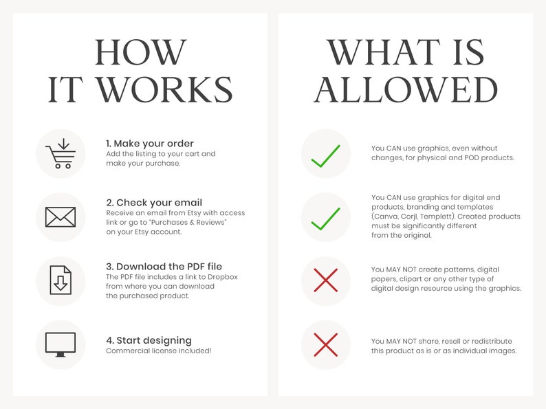 May include: A graphic with the title "HOW IT WORKS" and "WHAT IS ALLOWED". It details the steps to order, check email, download a PDF, and start designing. It also lists what is allowed and not allowed when using the graphics.