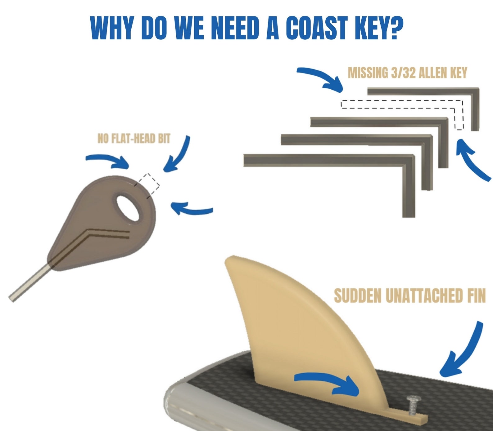 Coast Key the Wearable Surf Fin Tool Etsy
