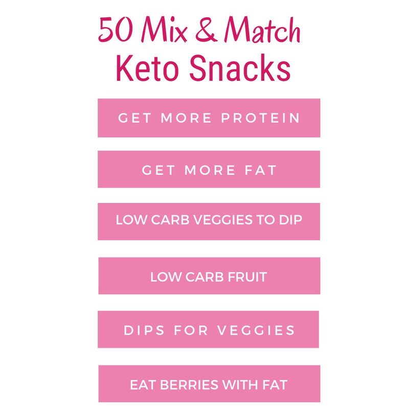 Keto Mix and Match Meal Plan Etsy