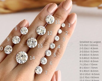 Diamond Education and Guide Image