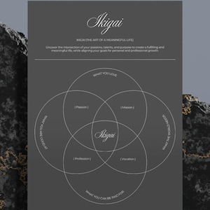 Könnte beinhalten: Ein dunkelgraues Poster mit dem Wort "Ikigai" in eleganter Schrift. Das Poster zeigt ein Diagramm mit sich überlappenden Kreisen mit den Bezeichnungen "Was du liebst", "Was du gut kannst", "Wofür du bezahlt werden kannst" und "Was die Welt braucht".