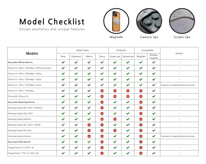 the model checklist shows the different features of the device