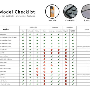 the model checklist shows the different features of the device