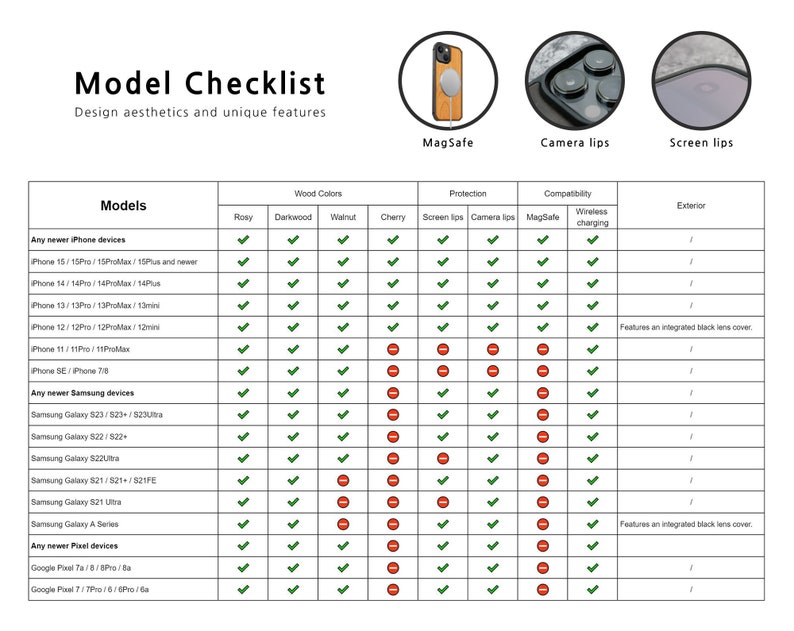 K&ouml;nnte beinhalten: Eine Tabelle, die verschiedene Telefonmodelle und deren Kompatibilit&auml;t mit verschiedenen Handyh&uuml;llen-Features vergleicht. Die Tabelle listet Telefonmodelle, Holzfarben, Bildschirmrandschutz, Kamerarandschutz, MagSafe-Kompatibilit&auml;t, drahtlose Ladefunktion und &auml;u&szlig;ere Merkmale auf. Die Tabelle zeigt H&auml;kchen und rote X, um die Kompatibilit&auml;t anzuzeigen.