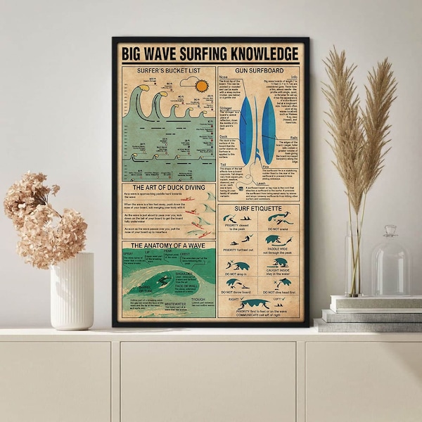 Big Wave Surfing Knowledge Poster, Surfing Art Print, Surfing Printable, Surfing Wall Art Canvas, The Anatomy Of A Wave, Surfing Lover Gifts