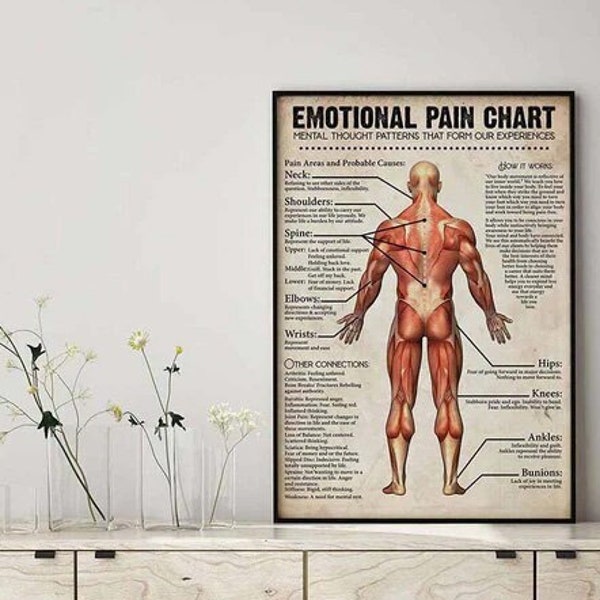 Massage Therapist Emotional Pain Chart, Emotional Pain Chart, Massage Therapist Knowledge Art, Trigger Point Therapy Wall Art, Massage Art