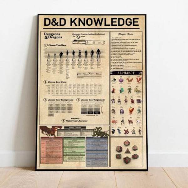 D&D Knowledge Poster, Dungeons And Dragons Art Print, DND Monster Poster, DND Knowledge Printable, DND Wall Art Canvas, Monster Lover Gifts