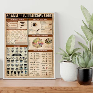 Cartel del conocimiento del café, cartel vintage, cartel retro, arte de la pared del café, impresión del café, arte del café, regalo del amante del café, decoración del café